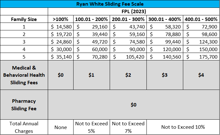 SFS - Ryan White
