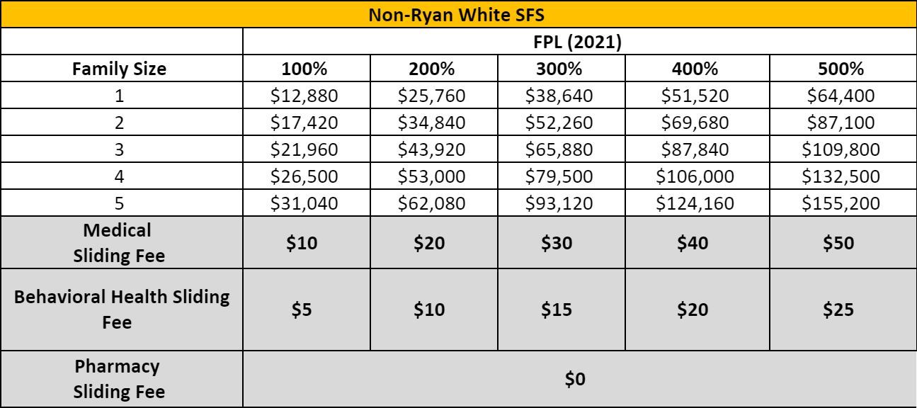 SFS - Non-Ryan White